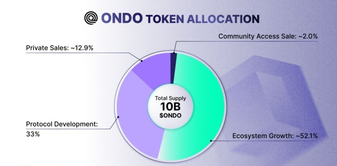 Hệ Sinh Thái Ondo Finance Hệ Sinh Thái Ondo Finance