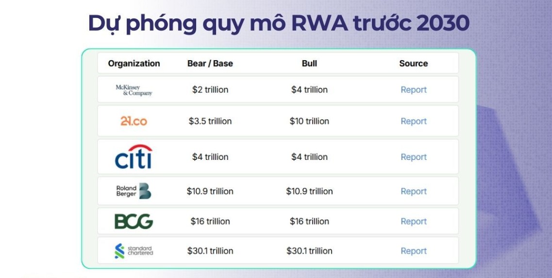 Ondo Finance Có Phải Là Tương Lai Của RWA? Ondo Finance Có Phải Là Tương Lai Của RWA?
