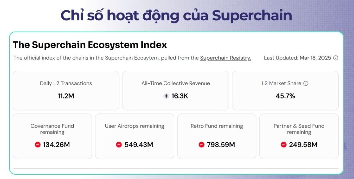 Tiềm năng và rủi ro khi đầu tư vào OP
